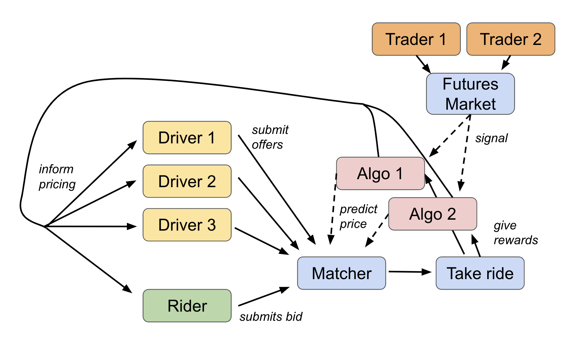 Generalized model graphic