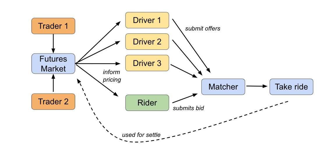 Simplified model graphic