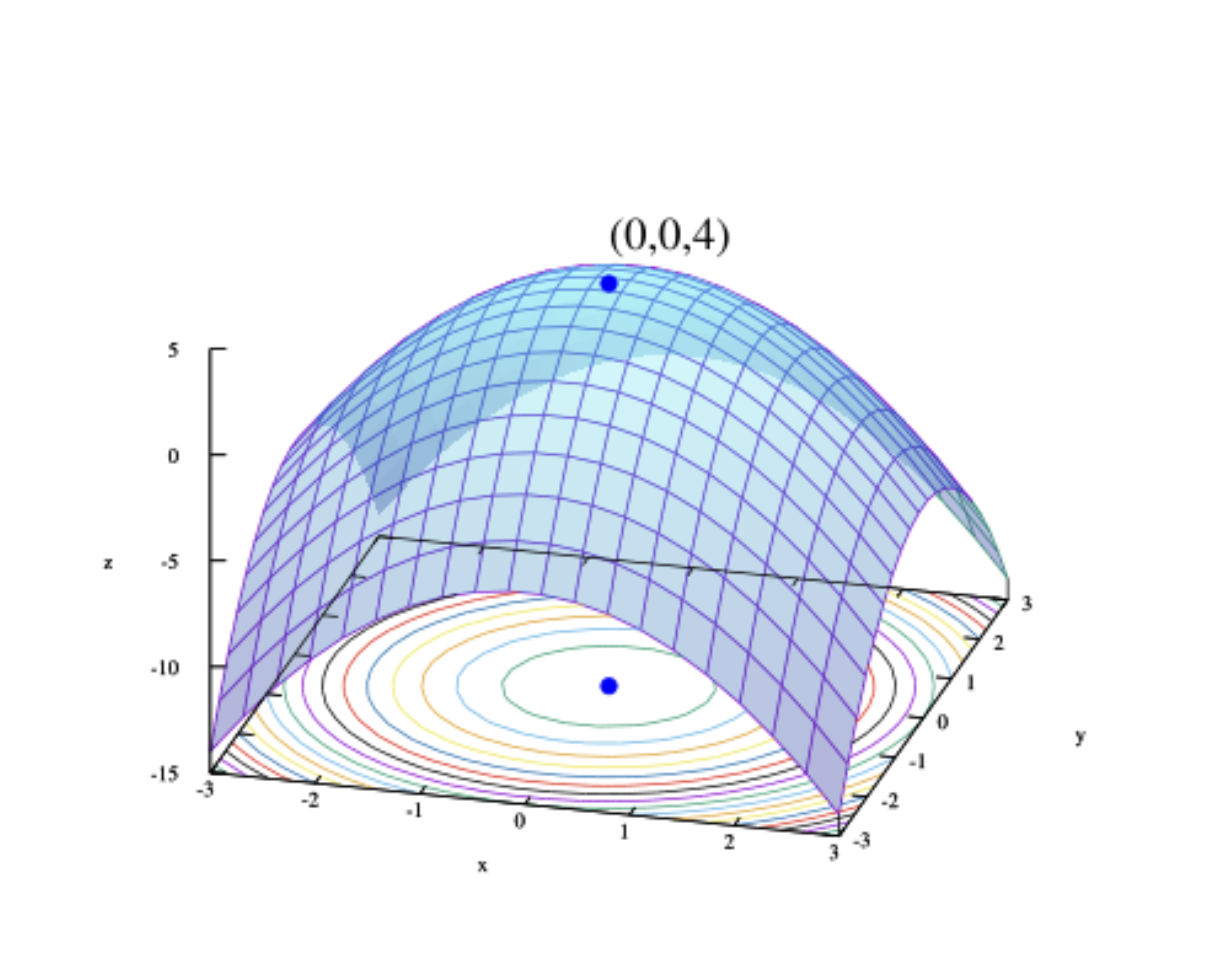 Optimization curve